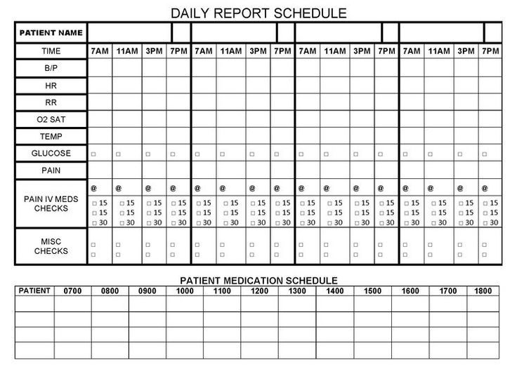 Nursing Assistant Report Sheet Templates