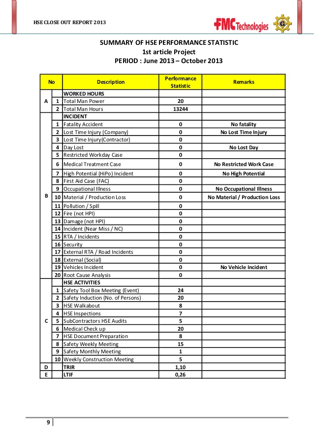 Ohs Monthly Report Template