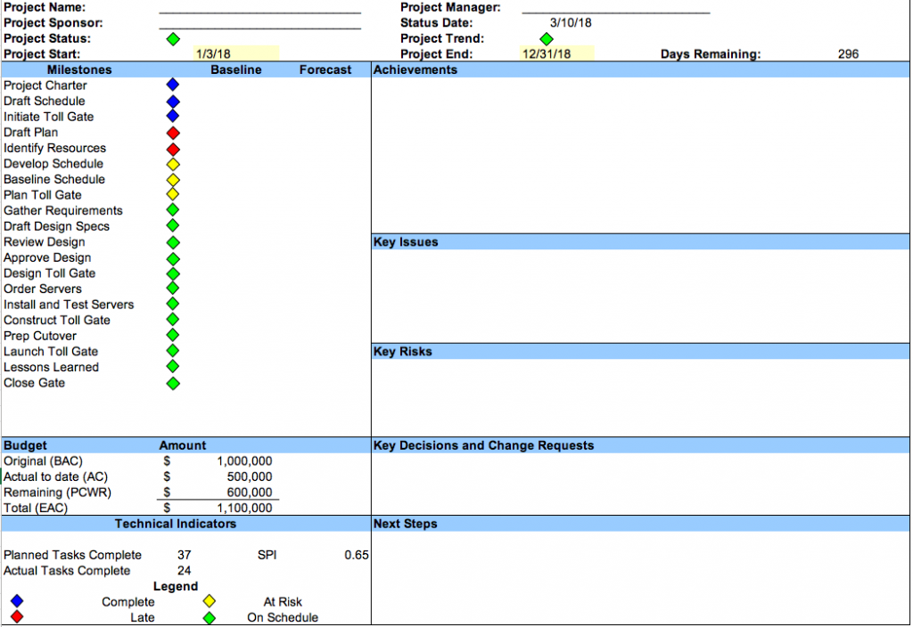 One Page Project Status Report Template