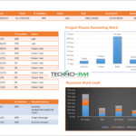 One Page Project Status Report Template