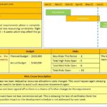 One Page Project Status Report Template