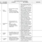 Post Event Evaluation Report Template