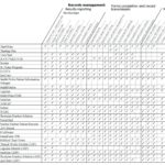 Preschool Weekly Report Template