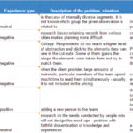 Prince2 Lessons Learned Report Template