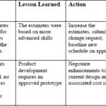 Prince2 Lessons Learned Report Template