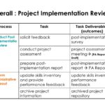 Project Closure Report Template Ppt