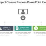 Project Closure Report Template Ppt