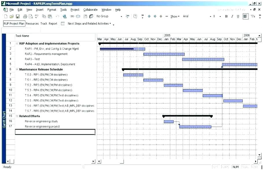 Project Implementation Report Template