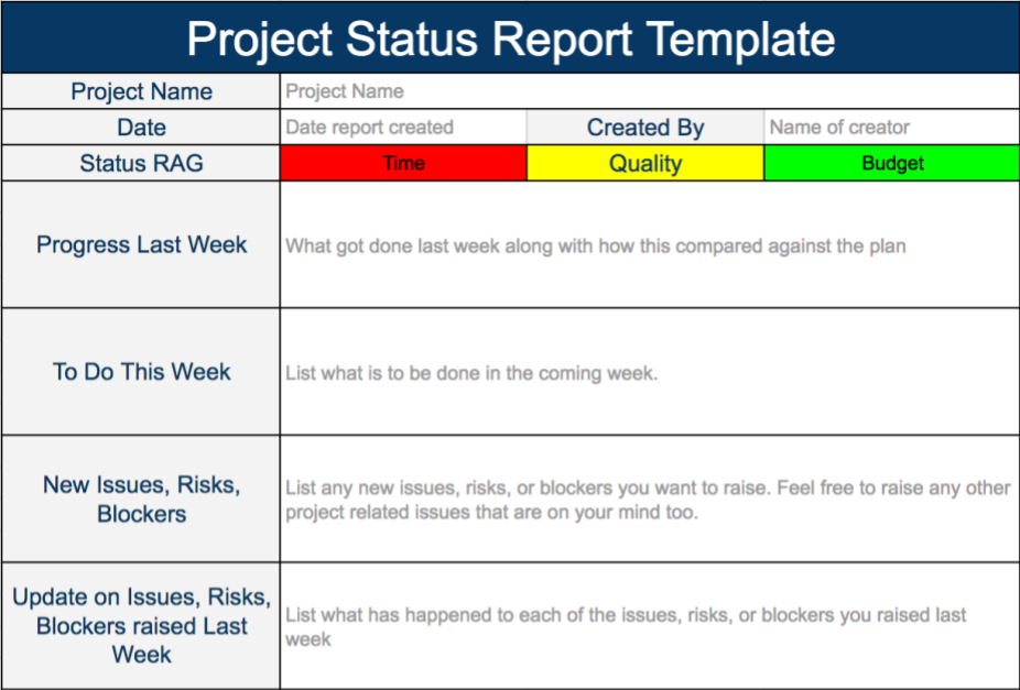 Project Monthly Status Report Template