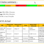 Project Status Report Template Word 2010