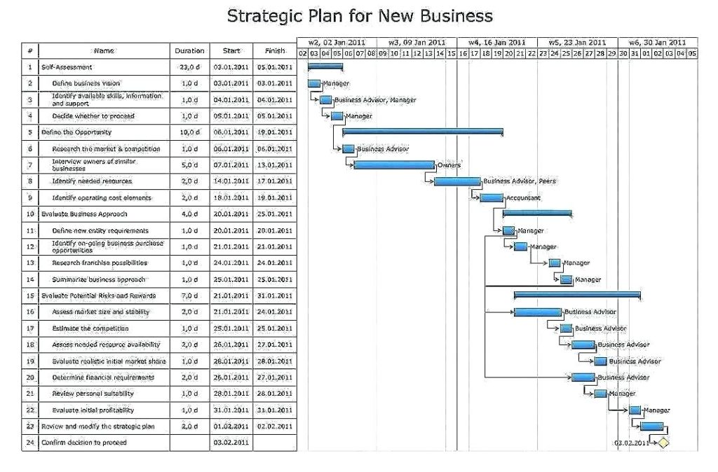 Image 3 for Project Status Report Template Word 2010