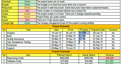 Project Weekly Status Report Template Excel