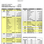 Quarterly Expense Report Template