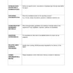 Report Requirements Document Template