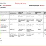 Rma Report Template