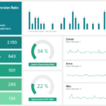 Sales Team Report Template