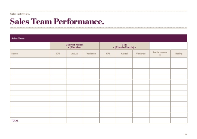 Sales Team Report Template