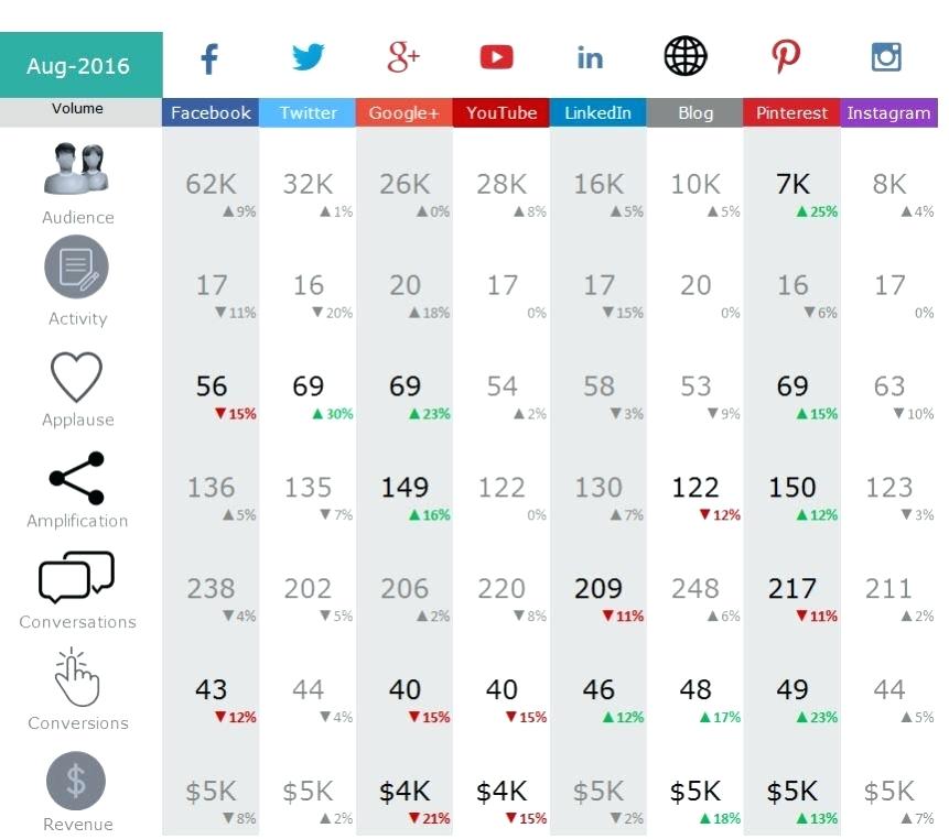 Social Media Marketing Report Template