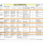 Software Quality Assurance Report Template