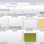 Sql Server Health Check Report Template