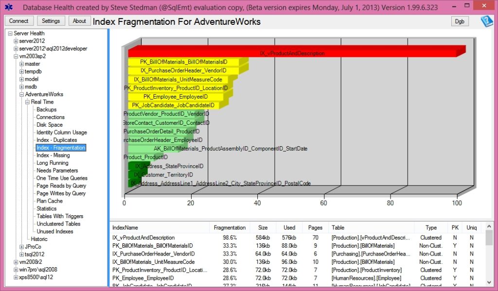 Sql Server Health Check Report Template - TEMPLATES EXAMPLE | TEMPLATES ...