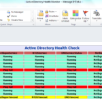 Sql Server Health Check Report Template