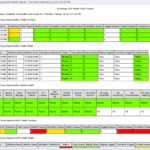 Sql Server Health Check Report Template