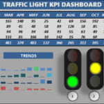 Stoplight Report Template