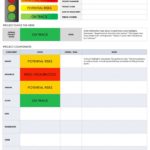 Stoplight Report Template