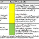 Stoplight Report Template