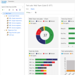 Test Case Execution Report Template