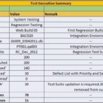 Test Summary Report Excel Template