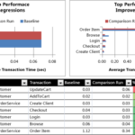 Test Summary Report Excel Template