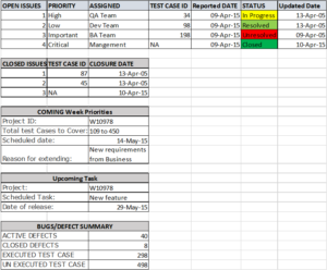 Test Summary Report Excel Template (3) - TEMPLATES EXAMPLE | TEMPLATES ...