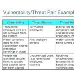 Threat Assessment Report Template