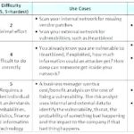 Threat Assessment Report Template