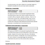 Threat Assessment Report Template