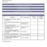 Training Evaluation Report Template