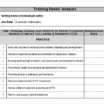 Training Needs Analysis Report Template
