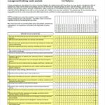 Training Needs Analysis Report Template