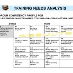 Training Needs Analysis Report Template