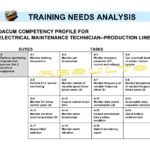 Training Needs Analysis Report Template