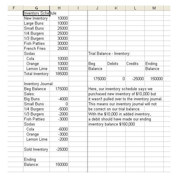 Trial Report Template