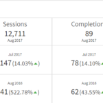 Website Traffic Report Template