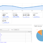 Website Traffic Report Template