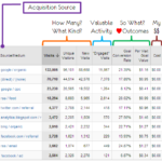 Website Traffic Report Template