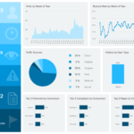 Website Traffic Report Template