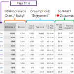 Website Traffic Report Template