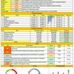 Weekly Manager Report Template