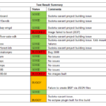 Weekly Test Report Template